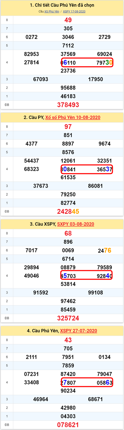 363 py 240820